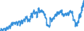 Indicator: Business: Wholesale Motor Vehicle Loans Owned and Securitized by Finance Companies, Level