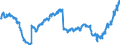 Indicator: Business: Motor Vehicle Loans and Leases Owned and Securitized by Finance Companies, Level
