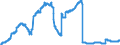 Indicator: Business: Motor Vehicle Leases Owned and Securitized by Finance Companies, Level