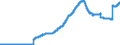 Indicator: Total: Loans and Leases Outstanding at Domestic Finance Companies, Level