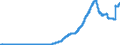 Indicator: Total: Loans and Leases Outstanding at Domestic Finance Companies, Level