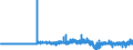Indicator: Total: Loans and Leases Outstanding at Domestic Finance Companies, Flow