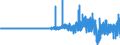Indicator: Total: Loans and Leases Outstanding at Domestic Finance Companies, Flow