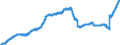 Indicator: Total Business Loans and Leases Owned and Securitized by Finance Companies, Level: 