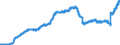Indicator: Total Business Loans and Leases Owned and Securitized by Finance Companies, Level: 