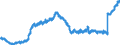 Indicator: Other Business Loans Owned and Securitized by Finance Companies,: Level
