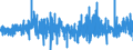 Indicator: Other Business Loans Owned and Securitized by Finance Companies,: Flow