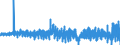 Indicator: Total Business Loans and Leases Owned and Securitized by Finance Companies, Flow: 