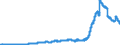 Indicator: Other Consumer Loans Owned by Finance Companies,: Level