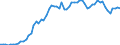 Indicator: National: Rate Cap: 24 Month CD <100M