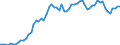 Indicator: National: Rate Cap: 36 Month CD <100M