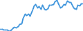 Indicator: National: Rate Cap: 60 Month CD <100M