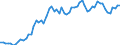 Indicator: Treasury Yield:: 60 Month CD <100M