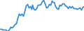 Indicator: Treasury Yield:: Rate Cap Adjusted: 60 Month CD <100M