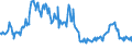 Indicator: Amount Outstanding of Domestic Money Market instruments in Non-Financial Corporations Sector, Short-Term at Original Maturity, Residence of Issuer in: Australia