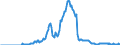 Indicator: Amount Outstanding of Domestic Money Market instruments in Non-Financial Corporations Sector, Short-Term at Original Maturity, Residence of Issuer in: Croatia