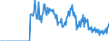 Indicator: Amount Outstanding of Domestic Money Market instruments in Non-Financial Corporations Sector, Short-Term at Original Maturity, Residence of Issuer in: Japan