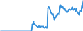 Indicator: Amount Outstanding of Domestic Money Market instruments in Non-Financial Corporations Sector, Short-Term at Original Maturity, Residence of Issuer in: Korea