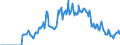Indicator: Amount Outstanding of Domestic Money Market instruments in Non-Financial Corporations Sector, Short-Term at Original Maturity, Residence of Issuer in: Norway