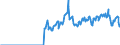 Indicator: Amount Outstanding of Domestic Money Market instruments in Non-Financial Corporations Sector, Short-Term at Original Maturity, Residence of Issuer in: Sweden