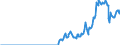 Indicator: Amount Outstanding of Domestic Money Market instruments in Non-Financial Corporations Sector, Short-Term at Original Maturity, Residence of Issuer in: Thailand