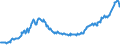Indicator: Amount Outstanding of Domestic Money Market instruments in Non-Financial Corporations Sector, Short-Term at Original Maturity, Residence of Issuer in: Chinese Taipei