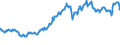 Indicator: Amount Outstanding of Domestic: Debt Securities for Non-financial Corporations Issuers, All Maturities, Residence of Issuer in Australia