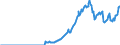 Indicator: Amount Outstanding of Domestic: Debt Securities for Non-financial Corporations Issuers, All Maturities, Residence of Issuer in Brazil