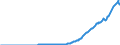 Indicator: Amount Outstanding of Domestic: Debt Securities for Non-financial Corporations Issuers, All Maturities, Residence of Issuer in China