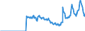 Indicator: Amount Outstanding of Domestic: Debt Securities for Non-financial Corporations Issuers, All Maturities, Residence of Issuer in Denmark
