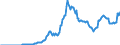 Indicator: Amount Outstanding of Domestic: Debt Securities for Non-financial Corporations Issuers, All Maturities, Residence of Issuer in Croatia