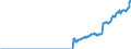 Indicator: Amount Outstanding of Domestic: Debt Securities for Non-financial Corporations Issuers, All Maturities, Residence of Issuer in Indonesia