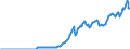 Indicator: Amount Outstanding of Domestic: Debt Securities for Non-financial Corporations Issuers, All Maturities, Residence of Issuer in Israel