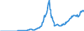 Indicator: Amount Outstanding of Domestic: Debt Securities for Non-financial Corporations Issuers, All Maturities, Residence of Issuer in Iceland