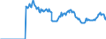 Indicator: Amount Outstanding of Domestic: Debt Securities for Non-financial Corporations Issuers, All Maturities, Residence of Issuer in Japan