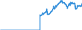 Indicator: Amount Outstanding of Domestic: Debt Securities for Non-financial Corporations Issuers, All Maturities, Residence of Issuer in Mexico
