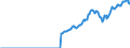 Indicator: Amount Outstanding of Domestic: Debt Securities for Non-financial Corporations Issuers, All Maturities, Residence of Issuer in Malaysia