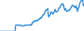 Indicator: Amount Outstanding of Domestic: Debt Securities for Non-financial Corporations Issuers, All Maturities, Residence of Issuer in Norway