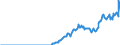 Indicator: Amount Outstanding of Domestic: Debt Securities for Non-financial Corporations Issuers, All Maturities, Residence of Issuer in Russia
