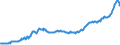 Indicator: Amount Outstanding of Domestic: Debt Securities for Non-financial Corporations Issuers, All Maturities, Residence of Issuer in Chinese Taipei