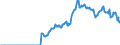 Indicator: Amount Outstanding of Domestic: Debt Securities for Non-financial Corporations Issuers, All Maturities, Residence of Issuer in South Africa