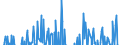 Indicator: Exchange Rate Adjusted Changes of Domestic Debt Securities for Non-Financial Corporations Issuers, All Maturities, Residence of Issuer in: Australia