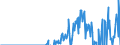 Indicator: Exchange Rate Adjusted Changes of Domestic Debt Securities for Non-Financial Corporations Issuers, All Maturities, Residence of Issuer in: Brazil