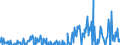 Indicator: Exchange Rate Adjusted Changes of Domestic Debt Securities for Non-Financial Corporations Issuers, All Maturities, Residence of Issuer in: Canada