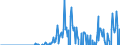 Indicator: Exchange Rate Adjusted Changes of Domestic Debt Securities for Non-Financial Corporations Issuers, All Maturities, Residence of Issuer in: Israel