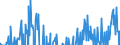 Indicator: Exchange Rate Adjusted Changes of Domestic Debt Securities for Non-Financial Corporations Issuers, All Maturities, Residence of Issuer in: Chinese Taipei