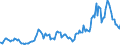 Indicator: Amount Outstanding: Due within One Year of International Debt Securities for Non-financial Corporations Sector, Nationality of Issuer in Offshore Centres (DISCONTINUED)