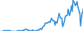 Indicator: Amount Outstanding: Due within One Year of International Debt Securities for Non-financial Corporations Sector, Nationality of Issuer in Europe (DISCONTINUED)