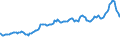 Indicator: Amount Outstanding: Due within One Year of International Debt Securities for Non-financial Corporations Sector, Nationality of Issuer in All countries (DISCONTINUED)