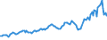 Indicator: Amount Outstanding: Due within One Year of International Debt Securities for Non-financial Corporations Sector, Nationality of Issuer in Developing countries (DISCONTINUED)